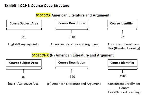 Course Code